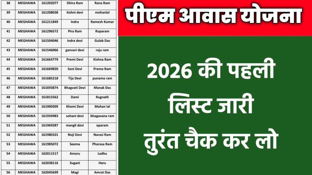 PM Awas Yojana Beneficiary List 2026